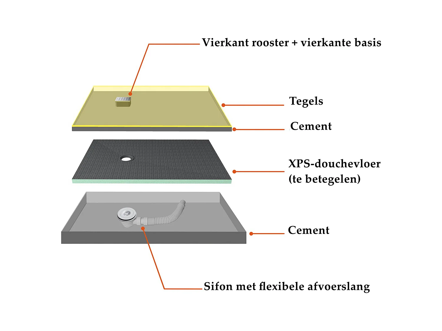 XPS-isolatieplaat, bouwplaten, kantplanken,verschillende afmetingen optionelen，Afmeting:1250x600x25mm