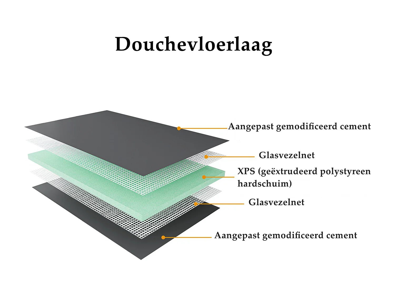 XPS-isolatieplaat, bouwplaten, kantplanken,verschillende afmetingen optionelen，Afmeting:1250x600x40mm，uit 5 stuks/pak