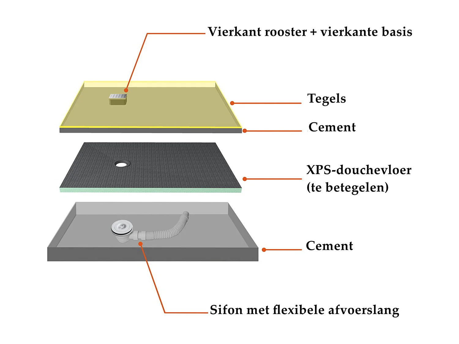 XPS-isolatieplaat, bouwplaten, kantplanken,verschillende afmetingen optionelen，Afmeting:1250x600x40mm，uit 5 stuks/pak