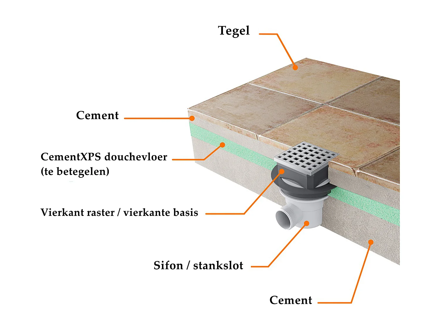 XPS-isolatieplaat, bouwplaten, kantplanken,verschillende afmetingen optionelen，Afmeting:1250x600x40mm，uit 5 stuks/pak