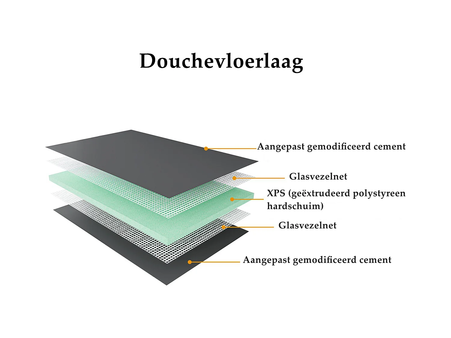 XPS-isolatieplaat, bouwplaten, kantplanken,verschillende afmetingen optionelen，Afmeting:1250x600x6mm，uit 4 stuks/pak