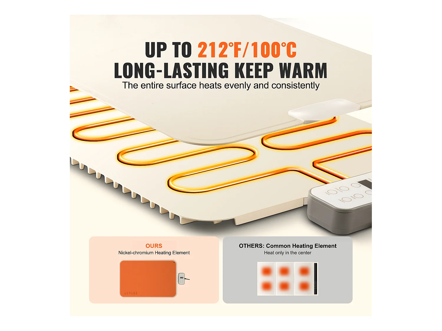 Oprolbare Elektrische Warmhoudplaat voor Buffet SucceBuy, met Temperatuurregelmatiger, 60x40 cm