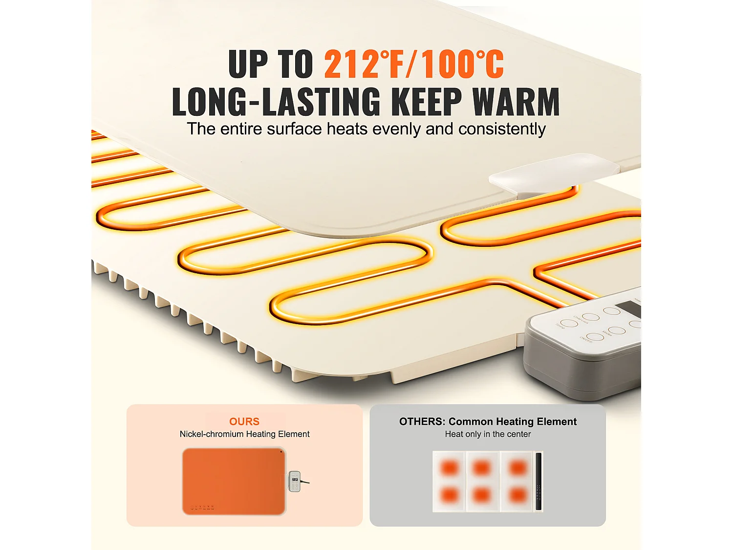 Chauffe Plat Électrique Enroulable pour Buffet SucceBuy, avec Tapis de Contrôle de la Température, 60x40 cm