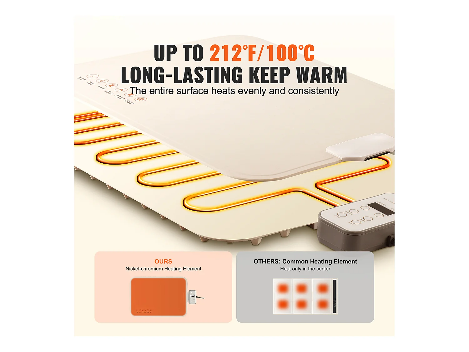 Scaldavivande Elettrico Avvolgibile per Buffet SucceBuy, con Tappetino di Controllo della Temperatura, 50x35 cm