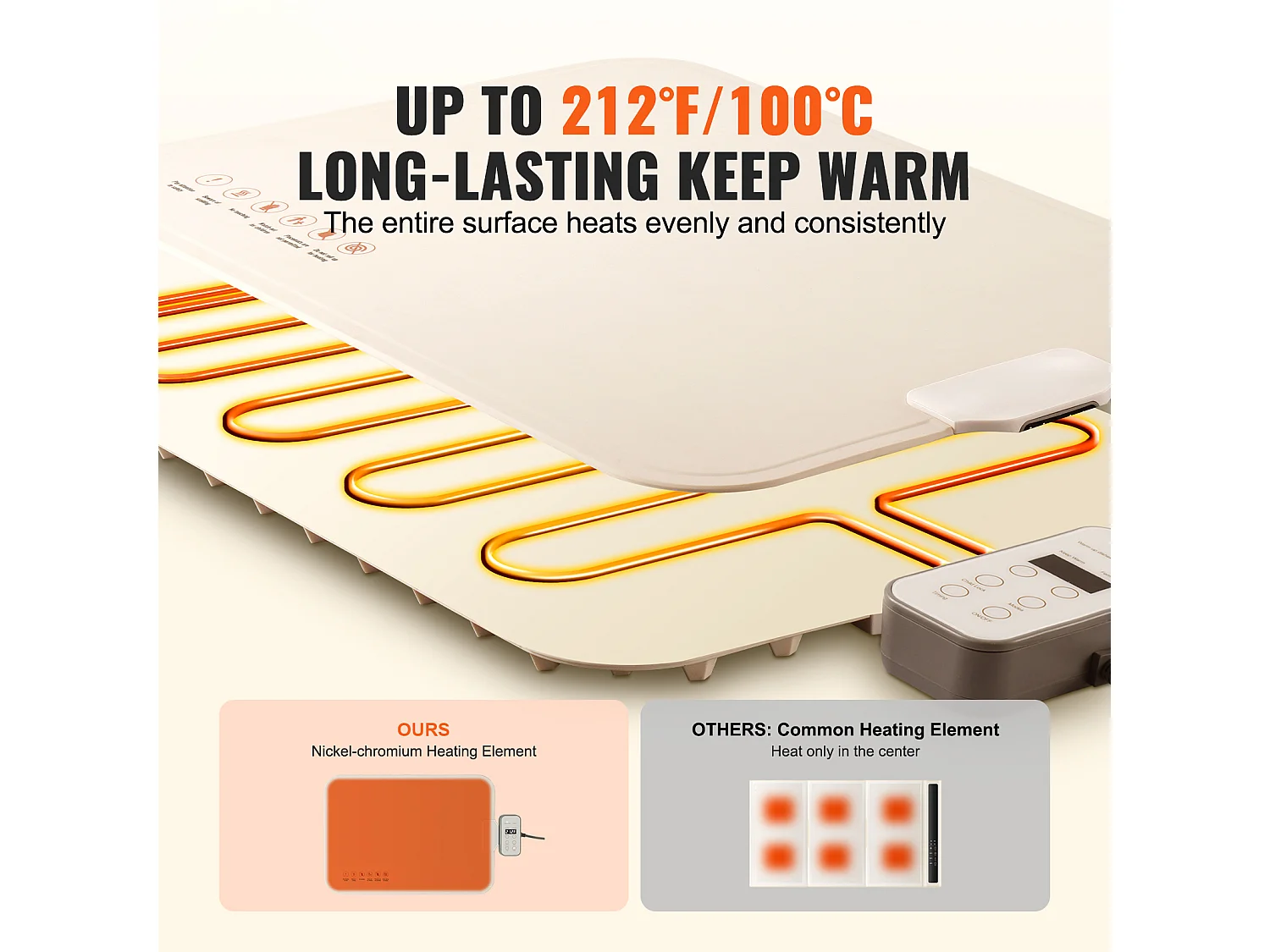 Chauffe Plat Électrique Enroulable pour Buffet SucceBuy, avec Tapis de Contrôle de la Température, 50x35 cm