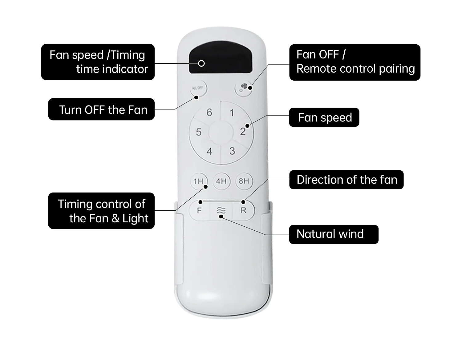 Moderner Deckenventilator aus Holz – 132 cm (52 ​​Zoll) mit 3 Flügeln – Leiser, umkehrbarer Gleichstrommotor – Für das Wohnzimmer