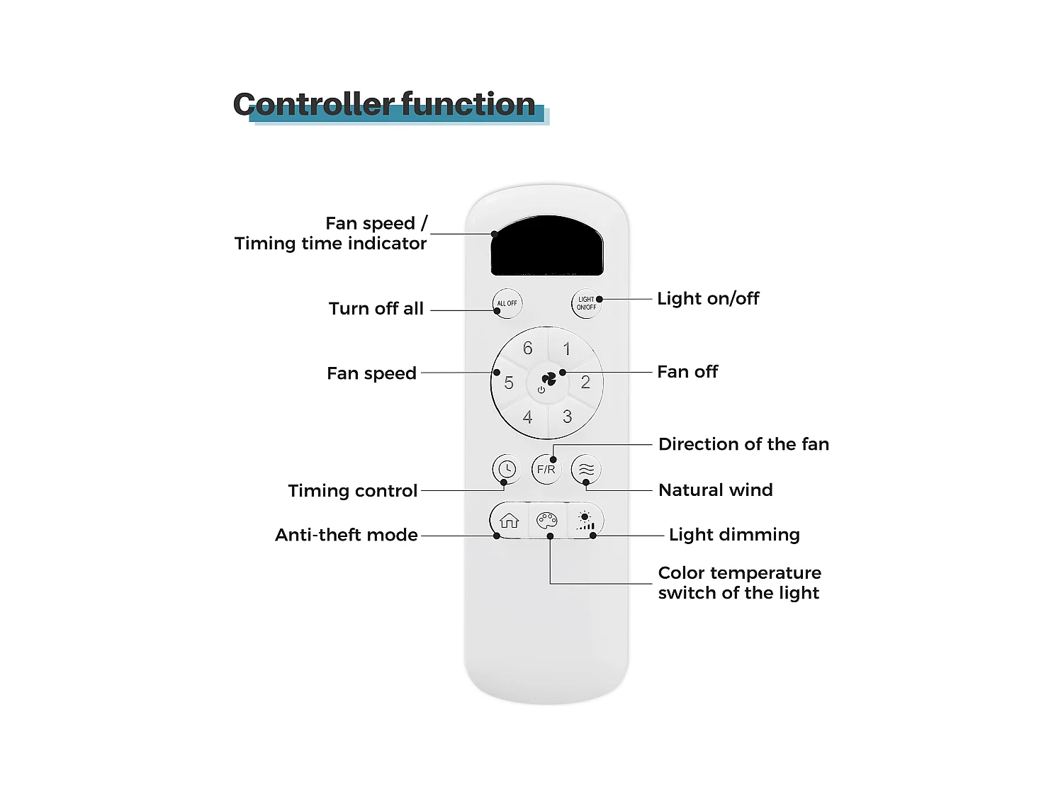 Deckenventilator für das Wohnzimmer – 22 W LED-Licht und Fernbedienung mit 6 Geschwindigkeiten – 3 ABS-Flügel