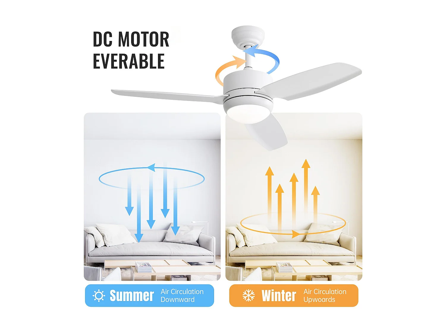 Weißer Deckenventilator – Wohnzimmer-Deckenventilator mit 6 Geschwindigkeiten und 3 ABS-Flügeln – LED-Beleuchtung