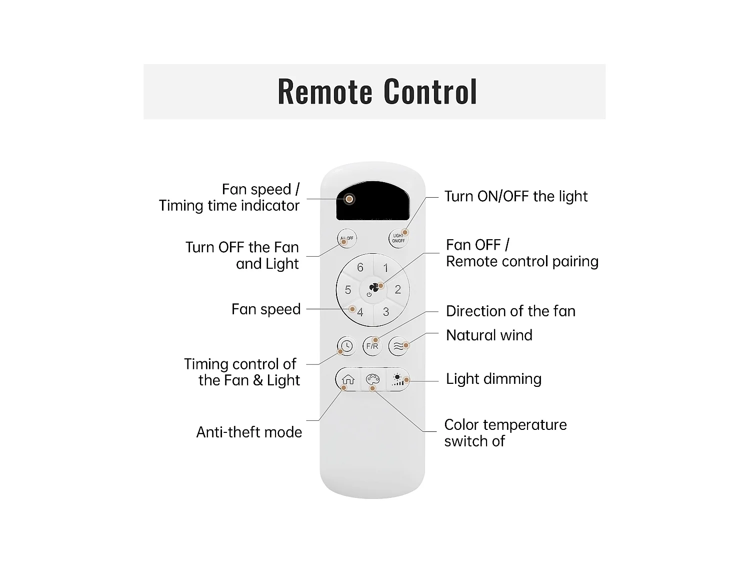 Ventilatore da soffitto per soggiorno - con luce LED dimmerabile e telecomando a 6 velocità - 3 pale in legno