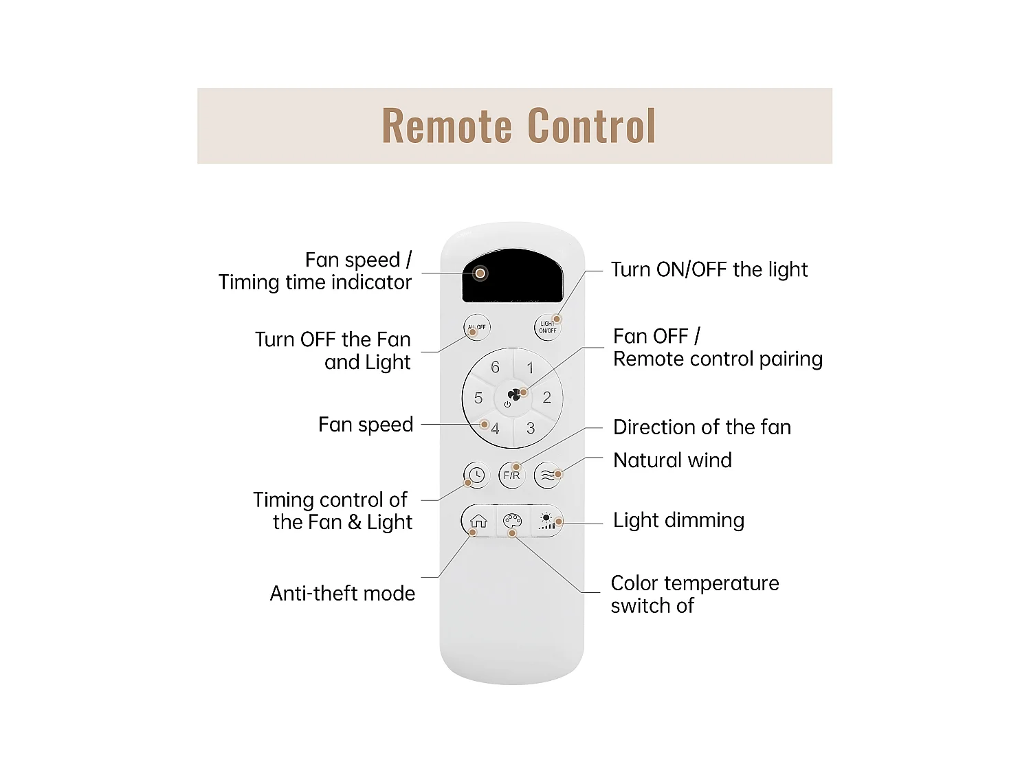 Plafondventilator 46" - Plafondventilator voor woonkamer met 6 snelheden en 3 ABS-bladen - LED-verlichting