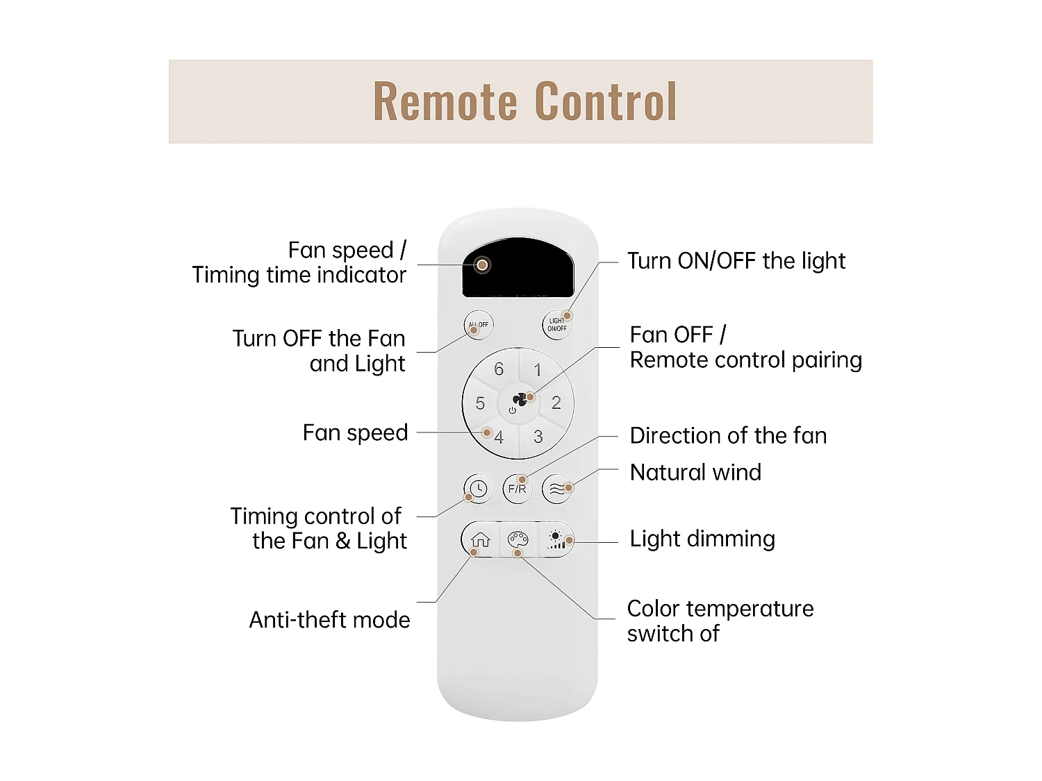 Ventilateur de plafond de 46" - Ventilateur de plafond de salon avec 6 vitesses et 3 pales en ABS - éclairage LED