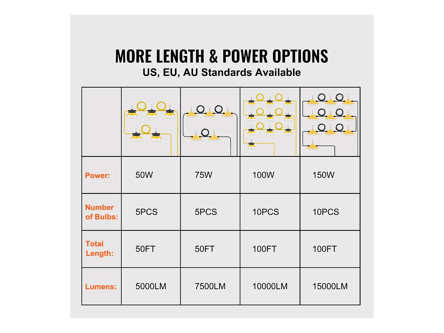 Guirlande Lumineuse, SucceBuy Guirlande Lumineuse de Chantier 15,24 m 75 W 7 500 lm Étanche Connectable