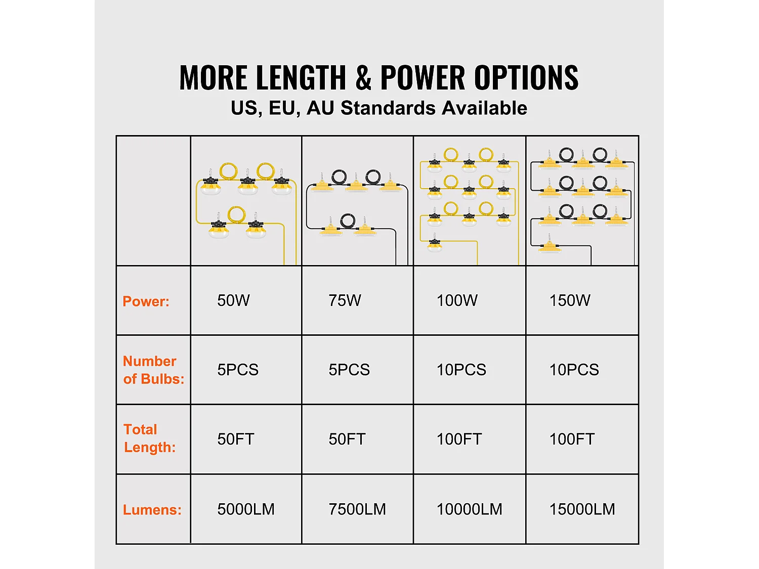 Lichtslinger, SucceBuy Bouwplaats Lichtslinger 30,5 m 150 W 15 000 lm Waterdicht Koppelbaar