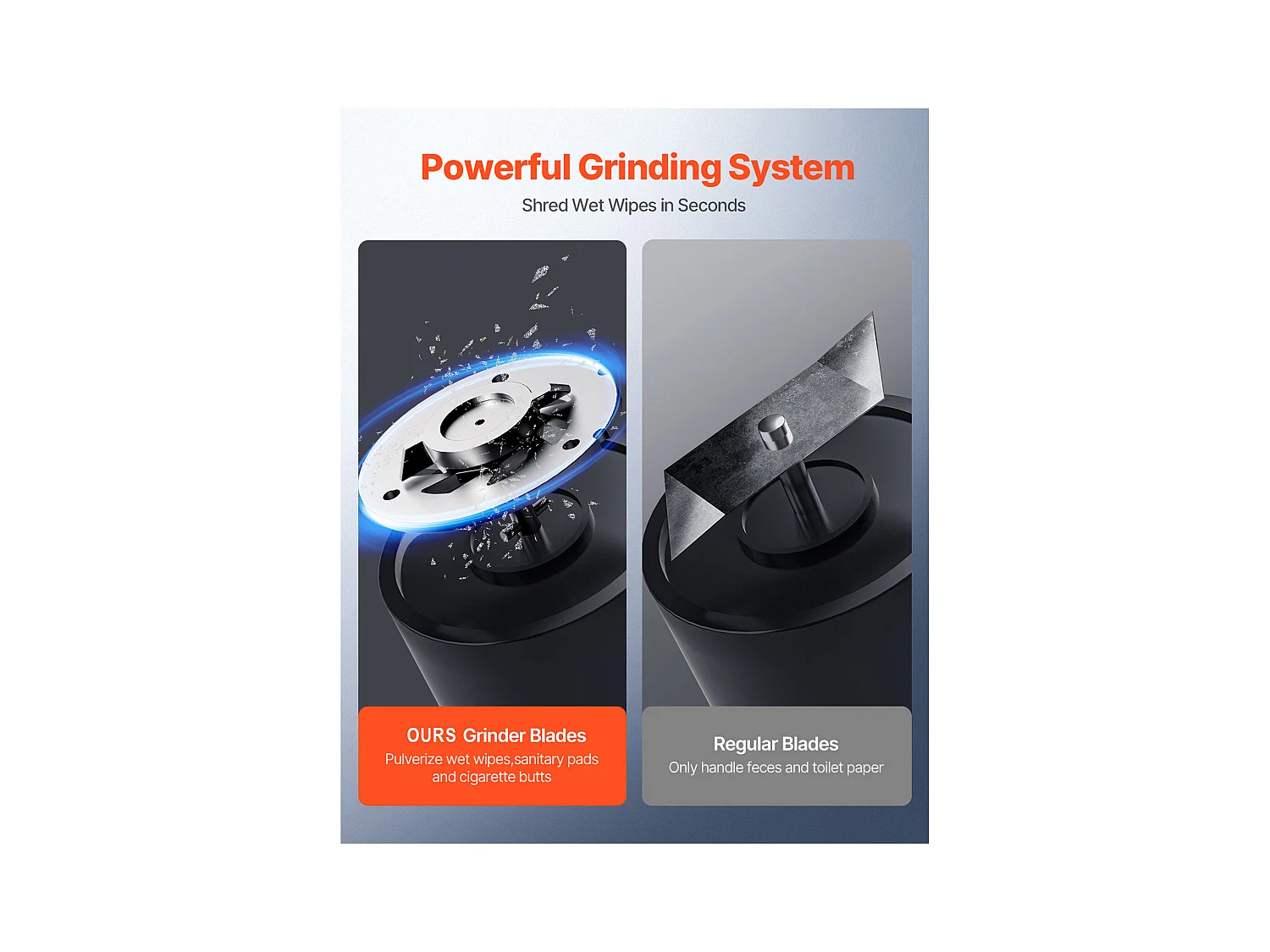 Pompe de Macération SucceBuy Pompe de Macération Toilettes 1200 W, Débit 180 L/min, Hauteur 10 m