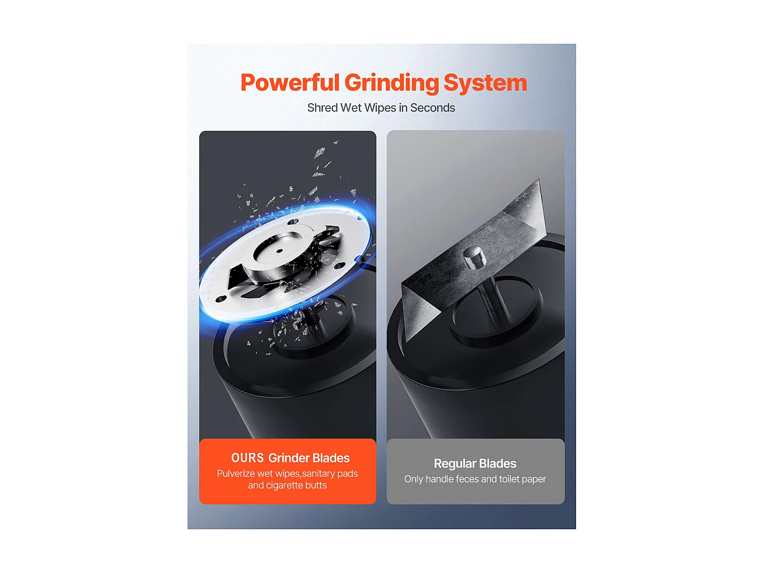 Pompe de Macération SucceBuy Pompe de Macération Toilettes 1200 W, Débit 180 L/min, Hauteur 10 m