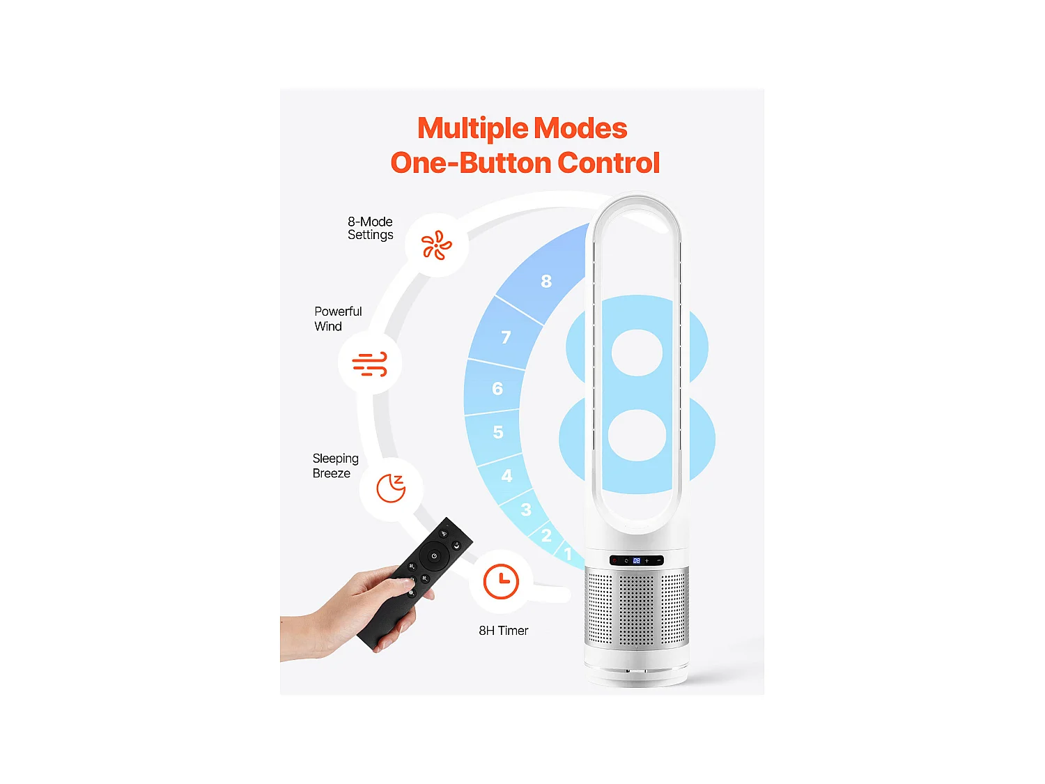 Ventilador de Columna SucceBuy Ventilador de Torre Oscilante de 101.5 cm con Control Remoto y Temporizador Ajustable
