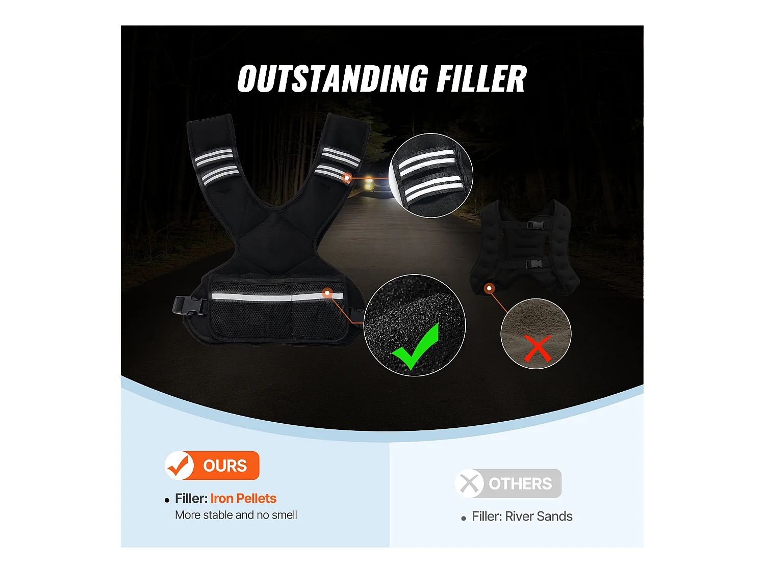 Gilet Lesté Veste de Poids SucceBuy Gilet Lesté Réglable de 5 à 9 kg pour Hommes et Femmes, Entraînement en Force