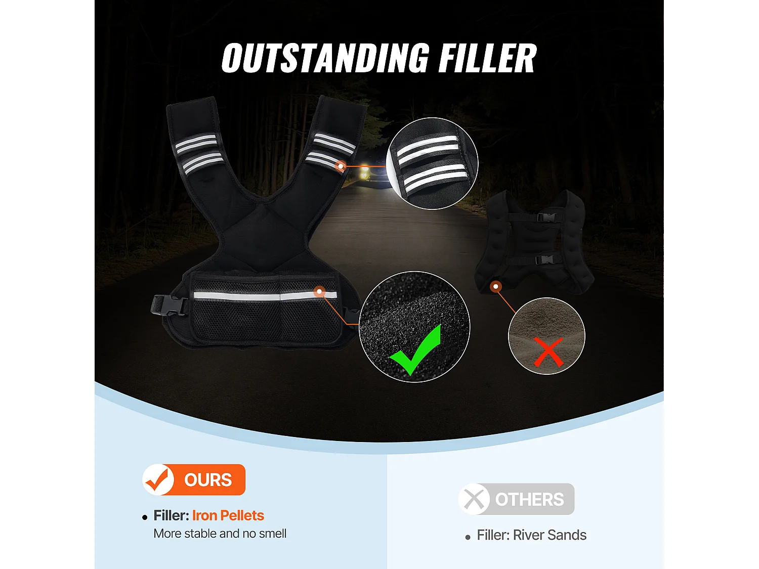 Gilet Lesté Veste de Poids SucceBuy Gilet Lesté Réglable de 5 à 9 kg pour Hommes et Femmes, Entraînement en Force