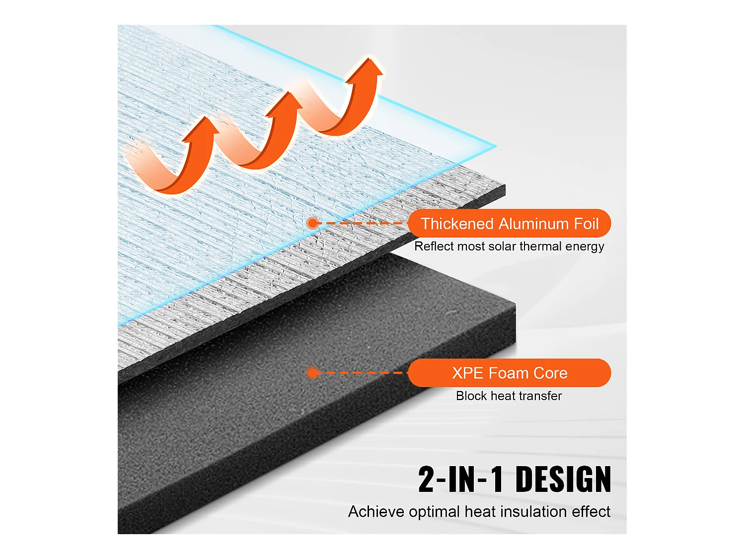 Rouleau d'Isolation SucceBuy en Aluminium avec Noyau en Mousse XPE et Barrière Radiante 102 CM x 152 CM