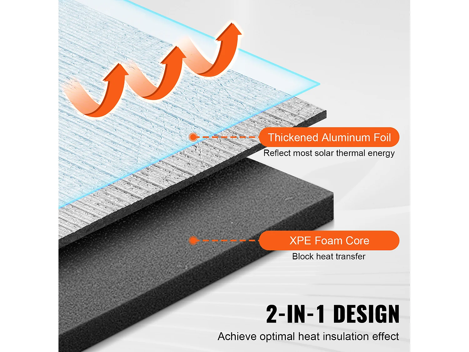 Rolo de Isolamento SucceBuy de Alumínio com Núcleo de Espuma XPE e Barreira Radiante 102 CM x 152 CM
