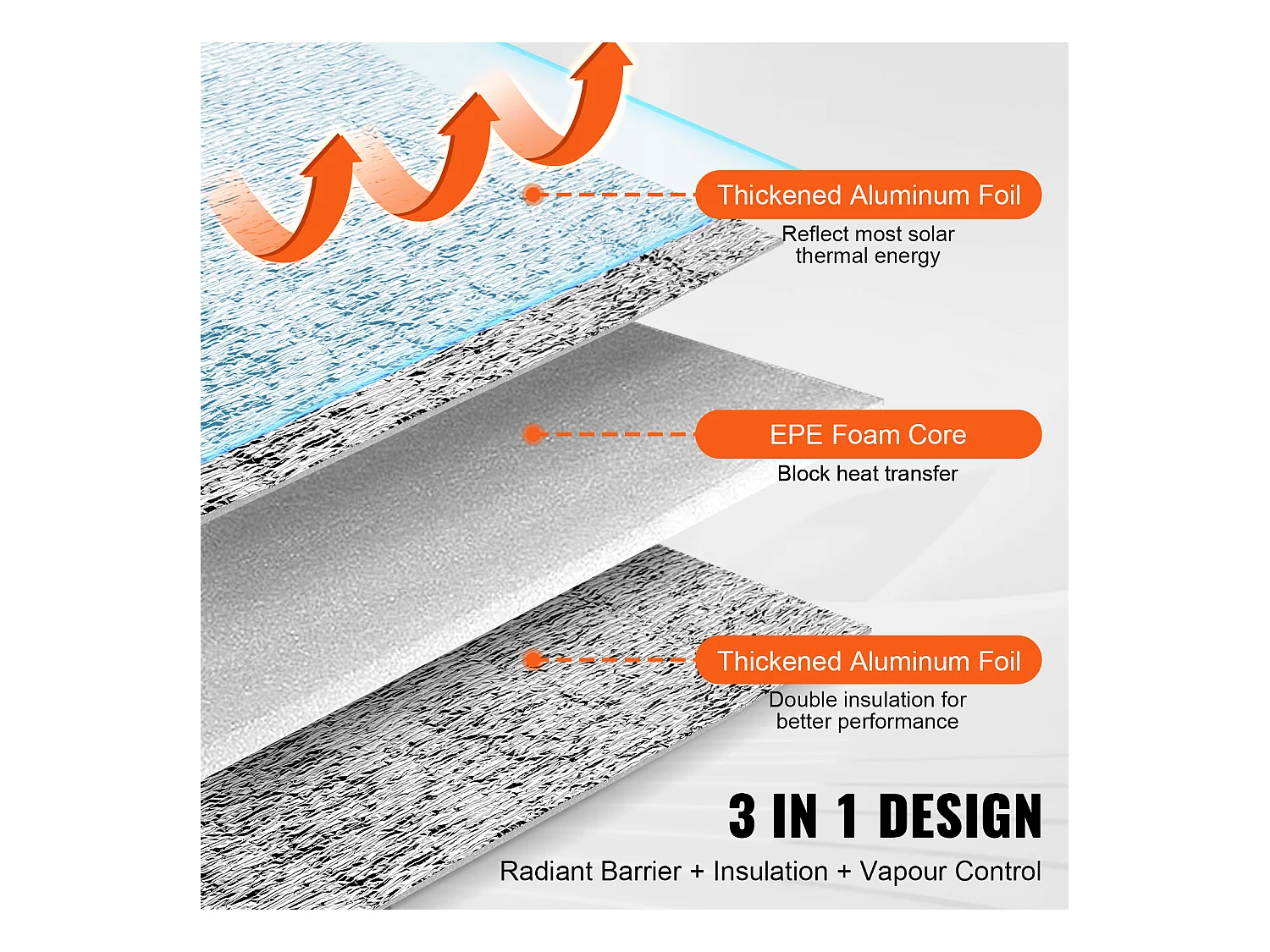 Rouleau Isolant Réfléchissant Double SucceBuy 122 CM x 762CM avec Noyau en Mousse Anti-Rayonnement