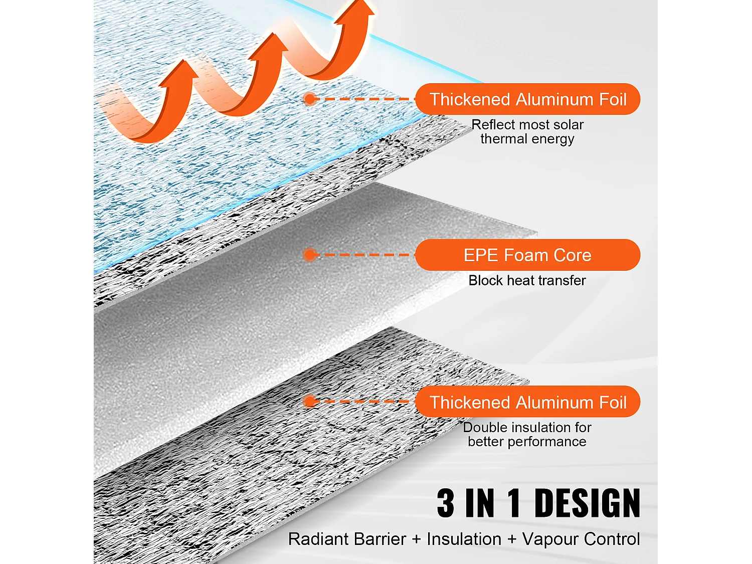 Rouleau Isolant Réfléchissant Double SucceBuy 122 CM x 762CM avec Noyau en Mousse Anti-Rayonnement