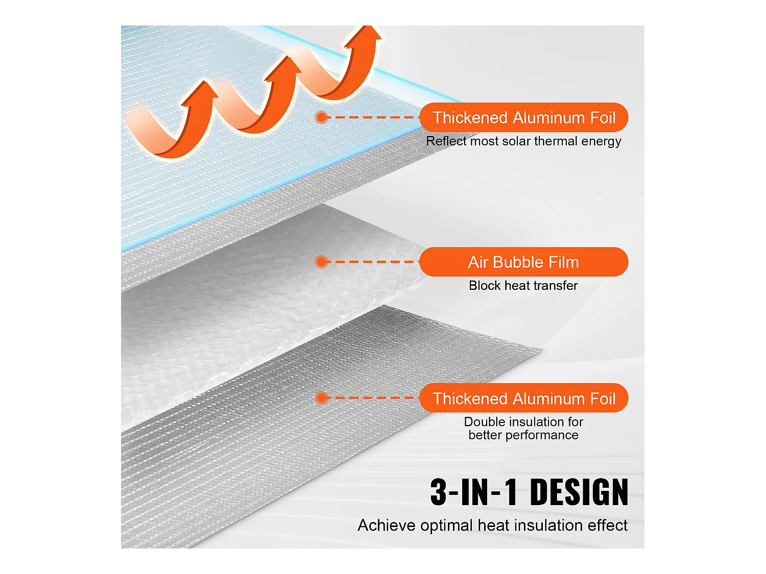 Rouleau Isolant Réfléchissant Double SucceBuy Film à Bulles d'Air Radiant 122 CM x 305 CM