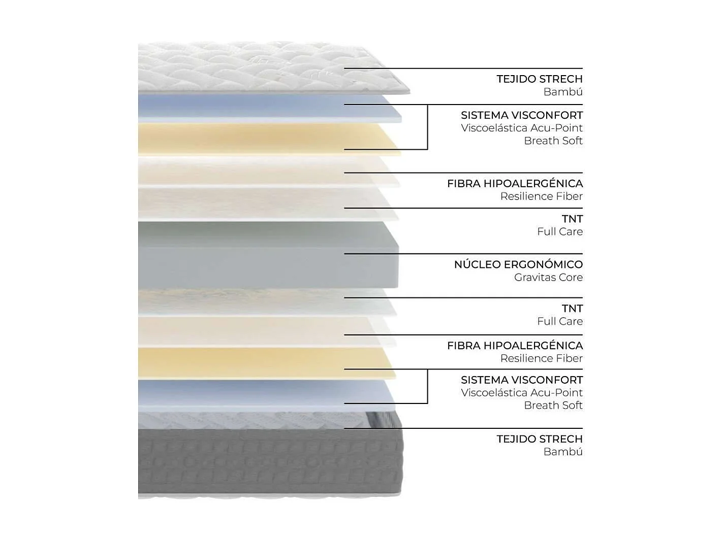Colchón Viscoelástico 150x190 altura:26cm Talaia Blanco - Nalui