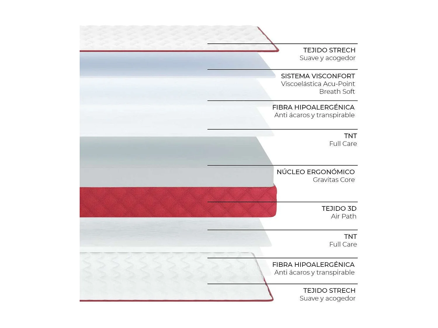 Colchón Viscoelástico 80x190 altura:15cm Gredos Blanco - Nalui