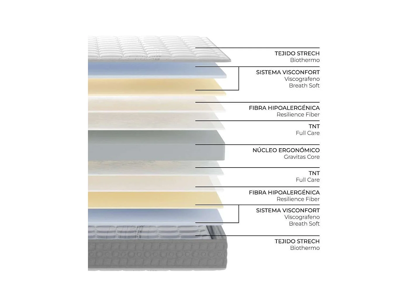 Colchón Viscoelástico 135x190 altura:21cm Bernia Blanco - Nalui