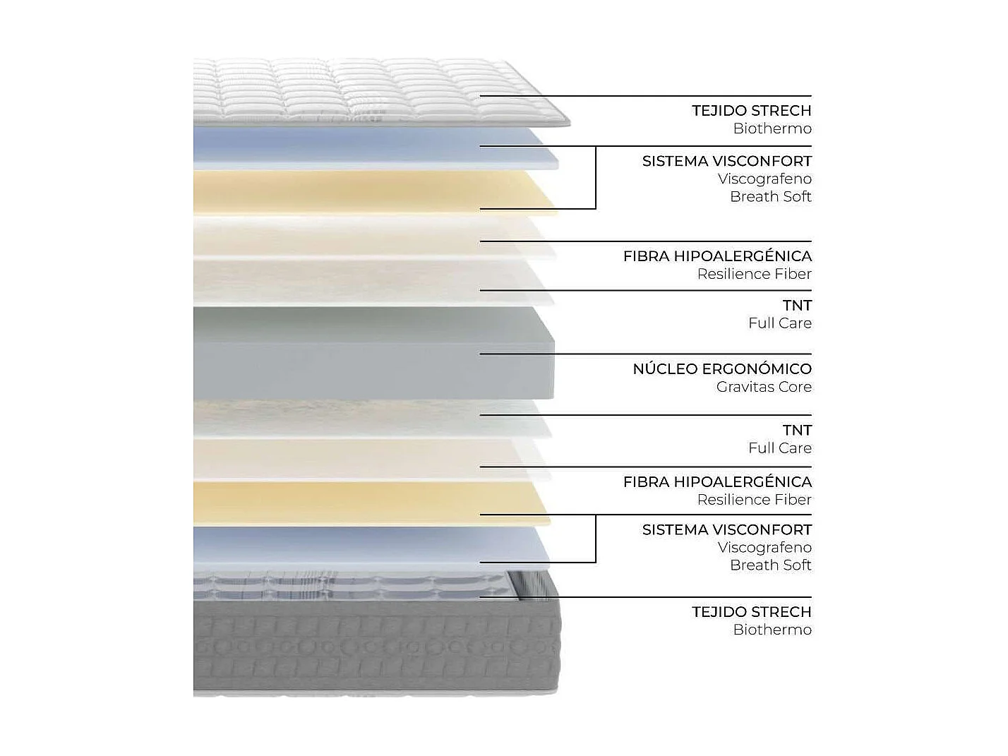 Colchón Viscoelástico 90x200 altura:26cm Bernia Blanco - Nalui