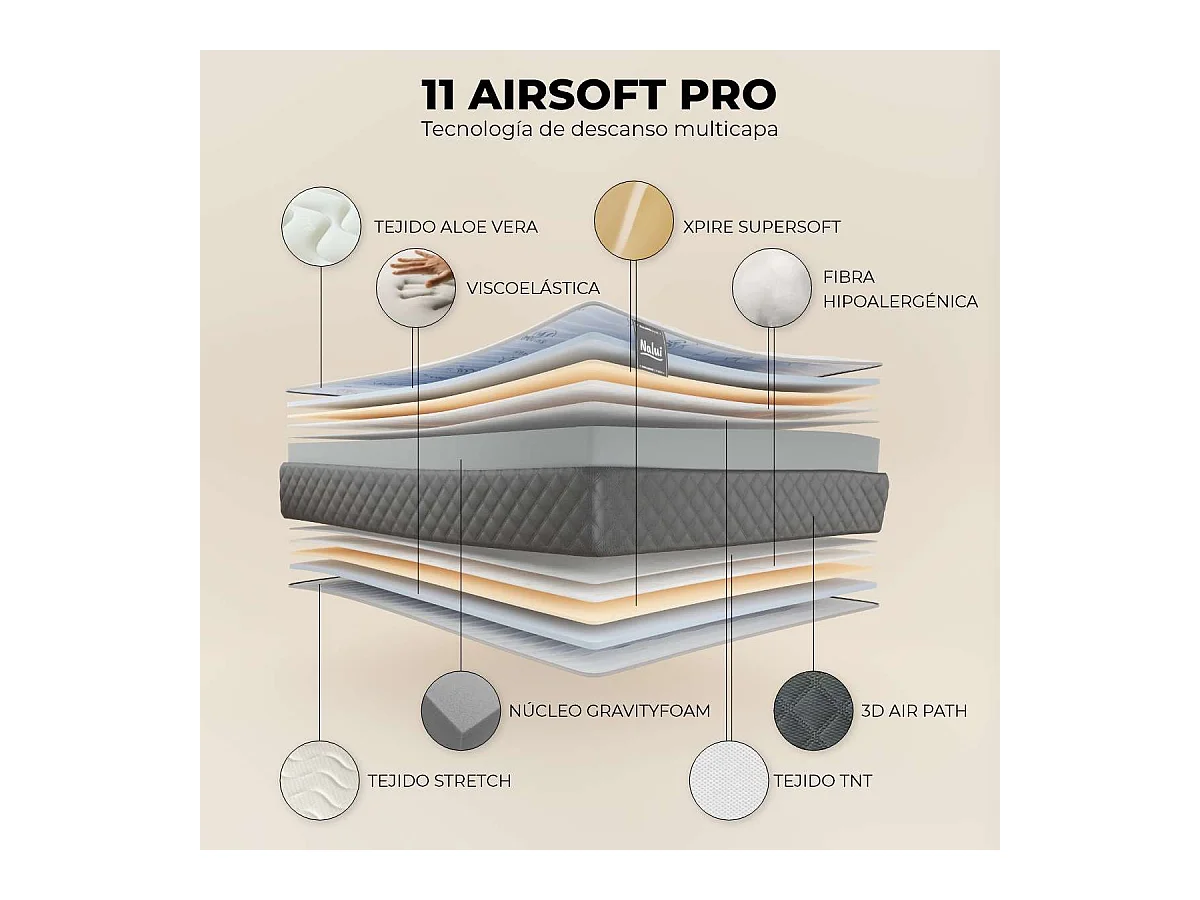 Colchón Viscoelástico 160x200 altura:26cm Mulhacén DualSense Gris - Nalui