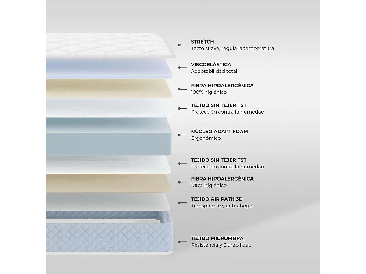 Colchón Cuna 70x140 altura:12cm Baby One azul claro - Nalui