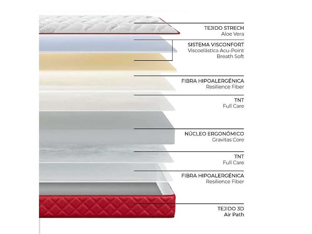 Colchón Viscoelástico 140x200 altura:15cm Mulhacén Burdeos - Nalui