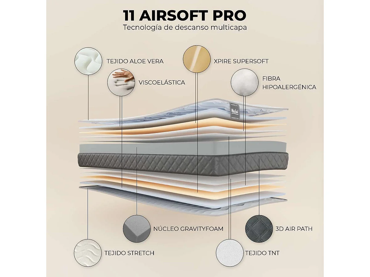 Colchón Viscoelástico 150x190 altura:15cm Mulhacén DualSense Gris - Nalui