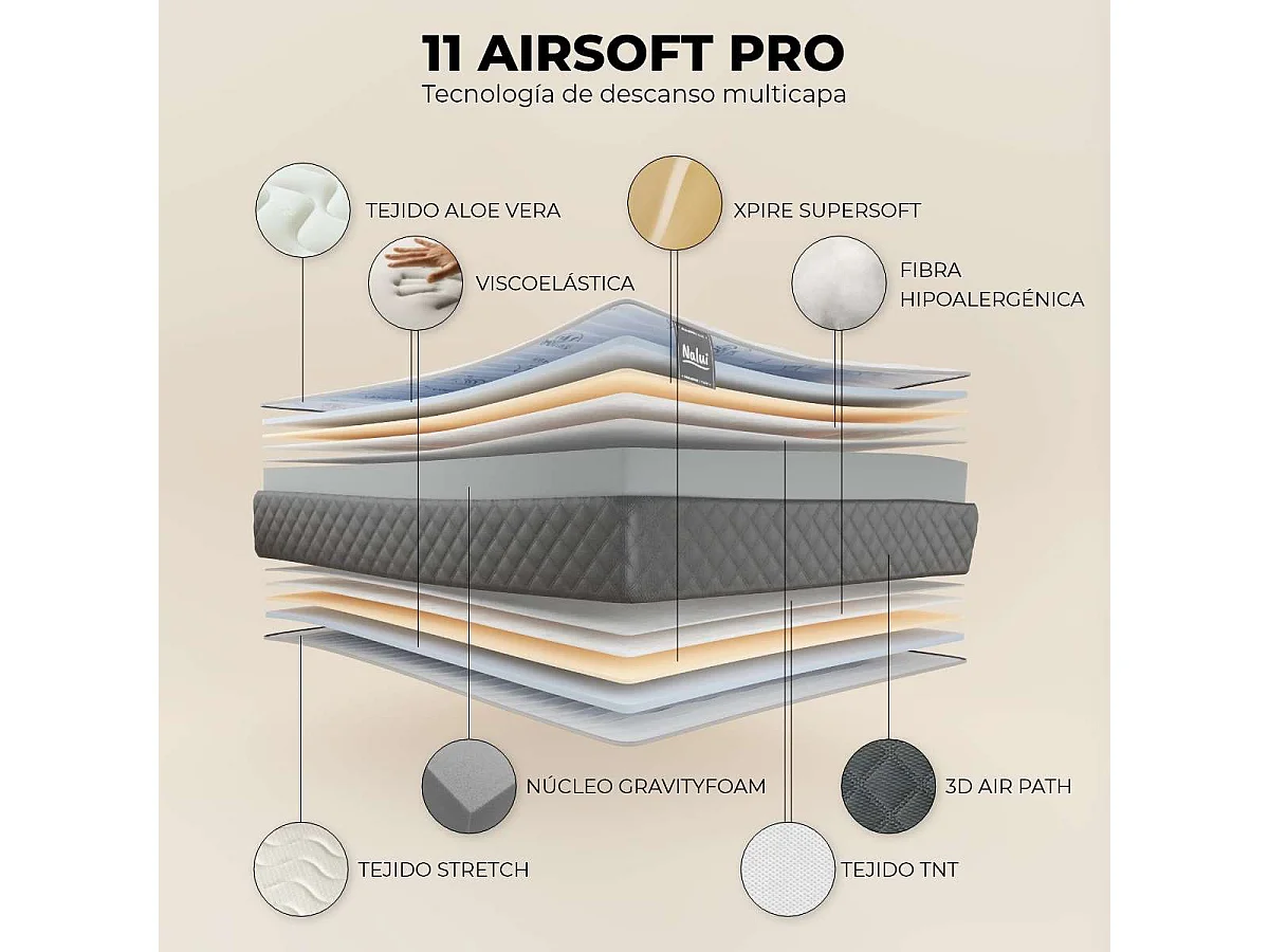 Colchón Viscoelástico 90x190 altura:26cm Mulhacén DualSense Gris - Nalui