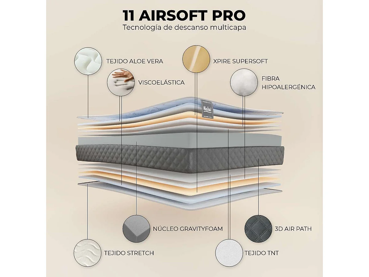 Colchón Viscoelástico 80x180 altura:21cm Mulhacén DualSense Blanco - Nalui