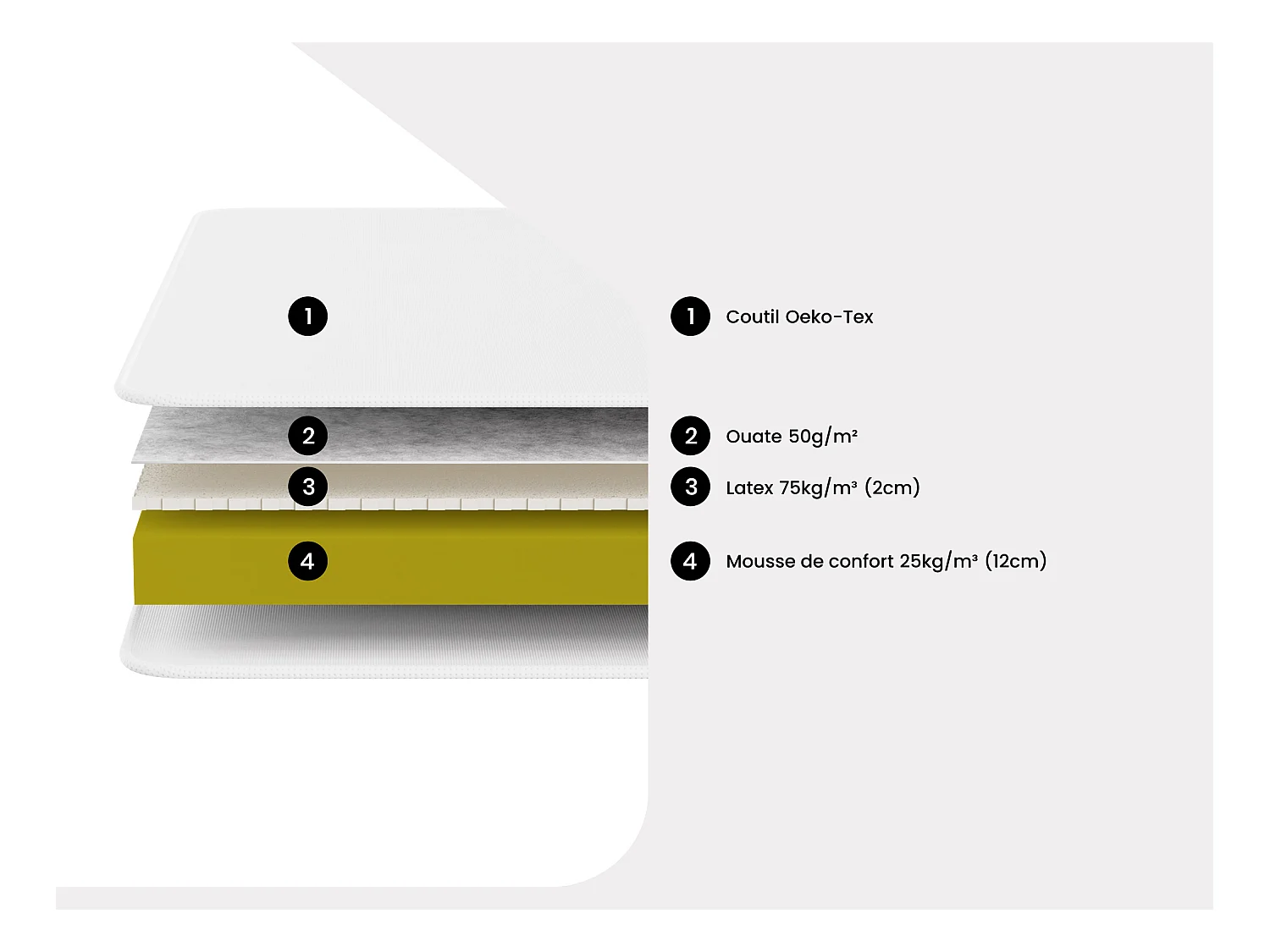 Lit électrique de relaxation tout plots + matelas accueil latex - 2 x 80 x 200 cm - Naturel clair - ETHER de DREAMEA