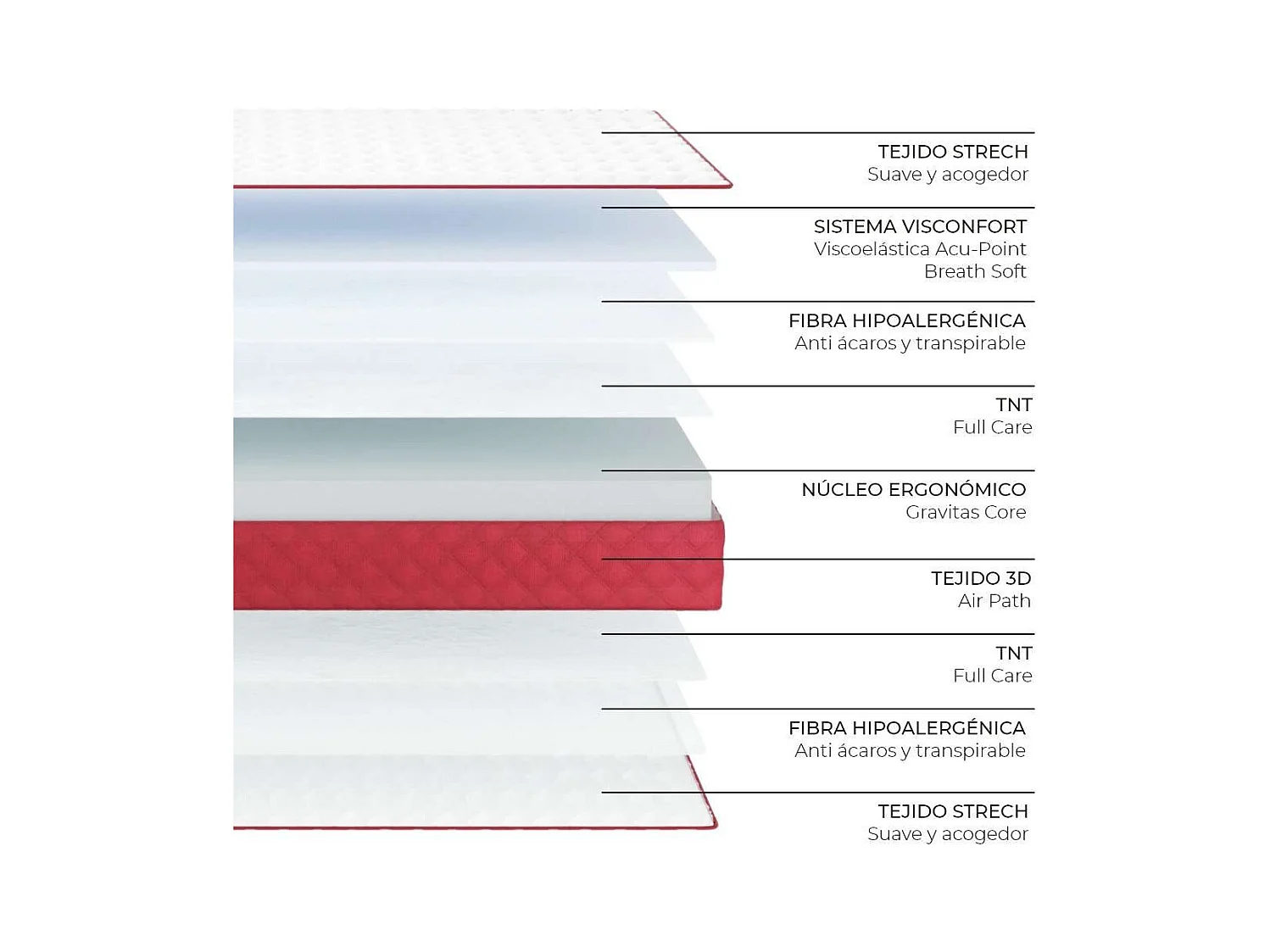 Colchón Viscoelástico 140x190 altura:21cm Gredos Blanco - Nalui