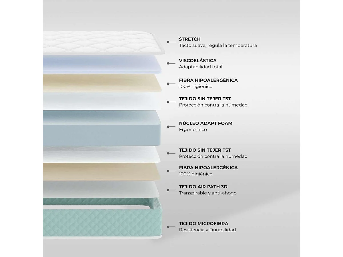 Colchón Cuna 60x120 altura:12cm Baby One Verde - Nalui