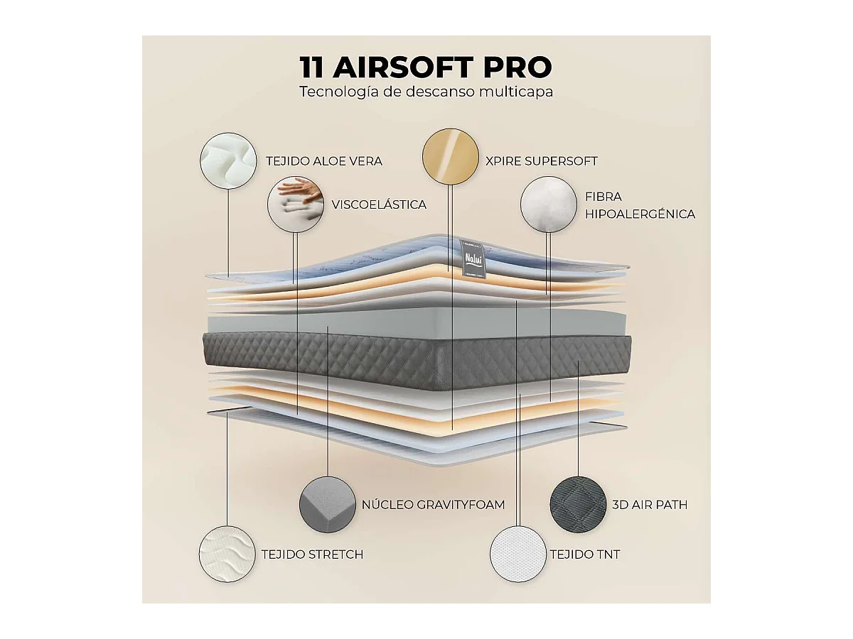 Colchón Viscoelástico 90x200 altura:21cm Mulhacén DualSense Blanco - Nalui