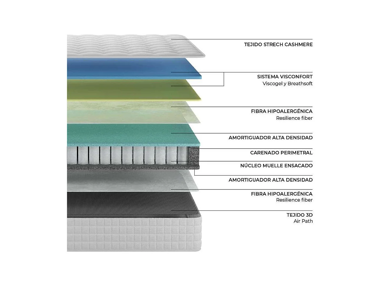 Colchón de Muelles Ensacados 80x200 altura:26cm Galana Blanco - Nalui