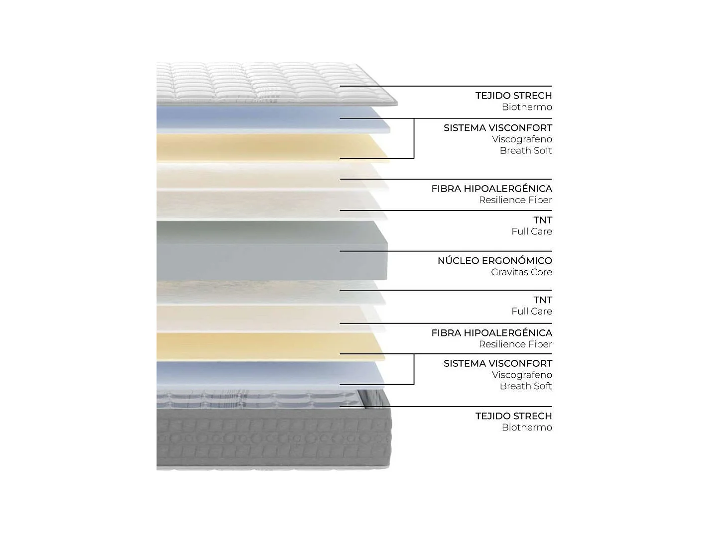 Colchón Viscoelástico 80x180 altura:26cm Bernia Blanco - Nalui