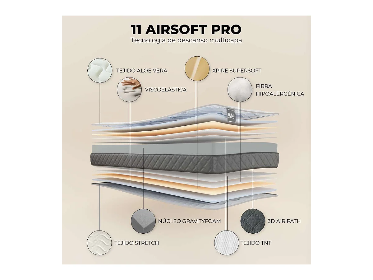 Colchón Viscoelástico 140x190 altura:15cm Mulhacén DualSense Gris - Nalui