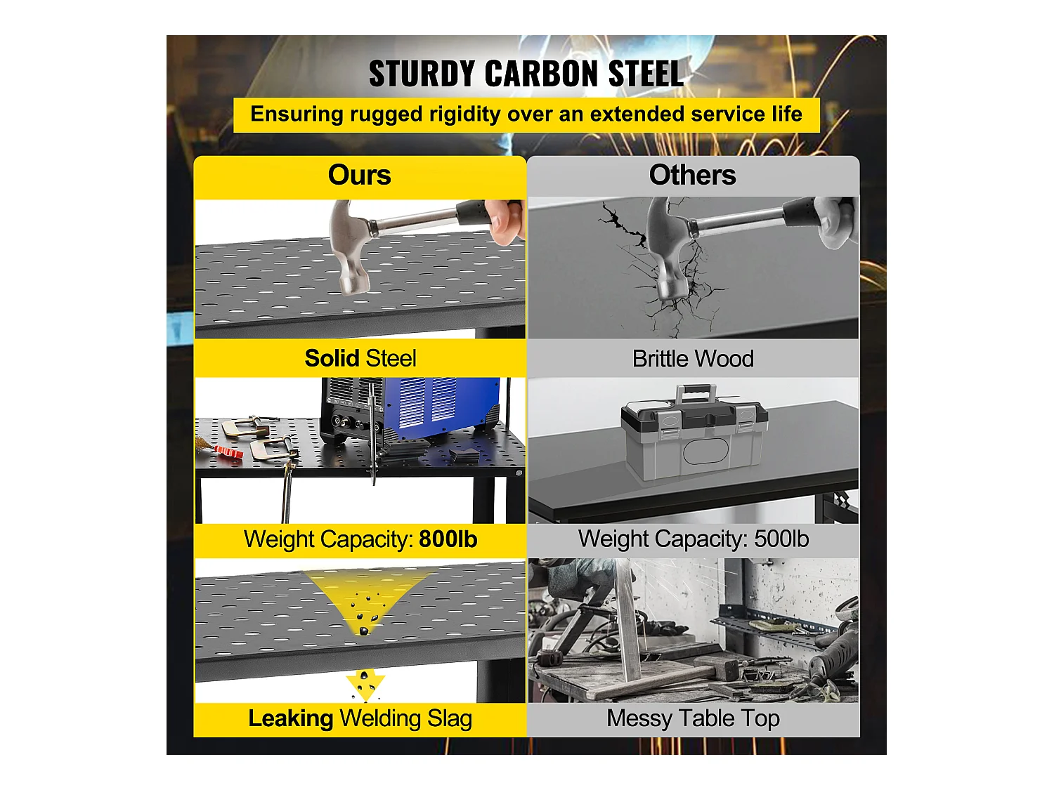 Mesa de Soldadura SucceBuy Mesa de Soldadura 91,44 x 60,96 cm (36" x 24"), Bancada de Trabalho com Capacidade de 363 kg (800 lb) e Furos de Montagem