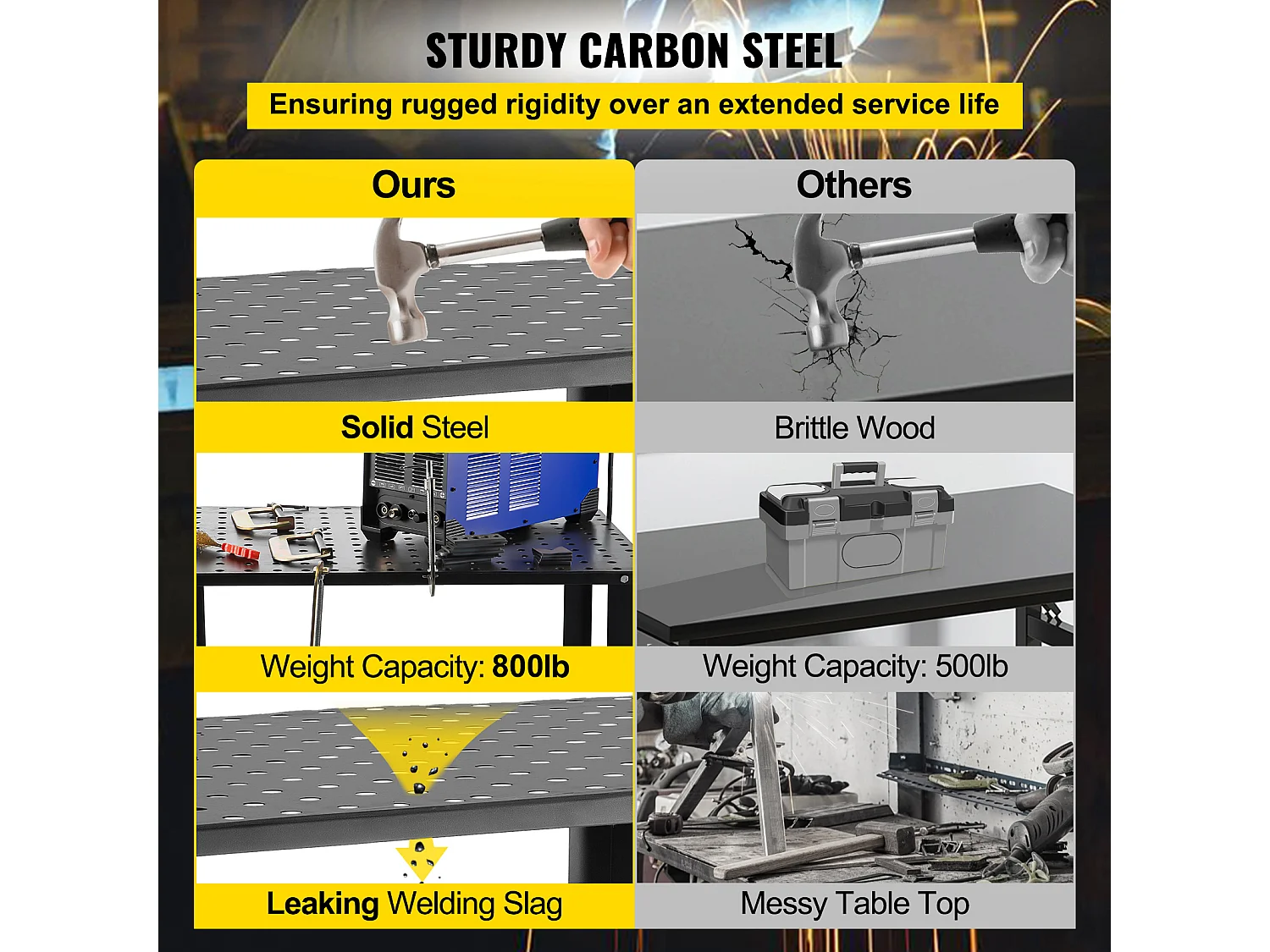 Mesa de Soldadura SucceBuy Mesa de Soldadura de 91,44 x 60,96 cm (36" x 24"), Banco de Trabajo con Capacidad de 363 kg (800 lb) y Orificios de Montaje