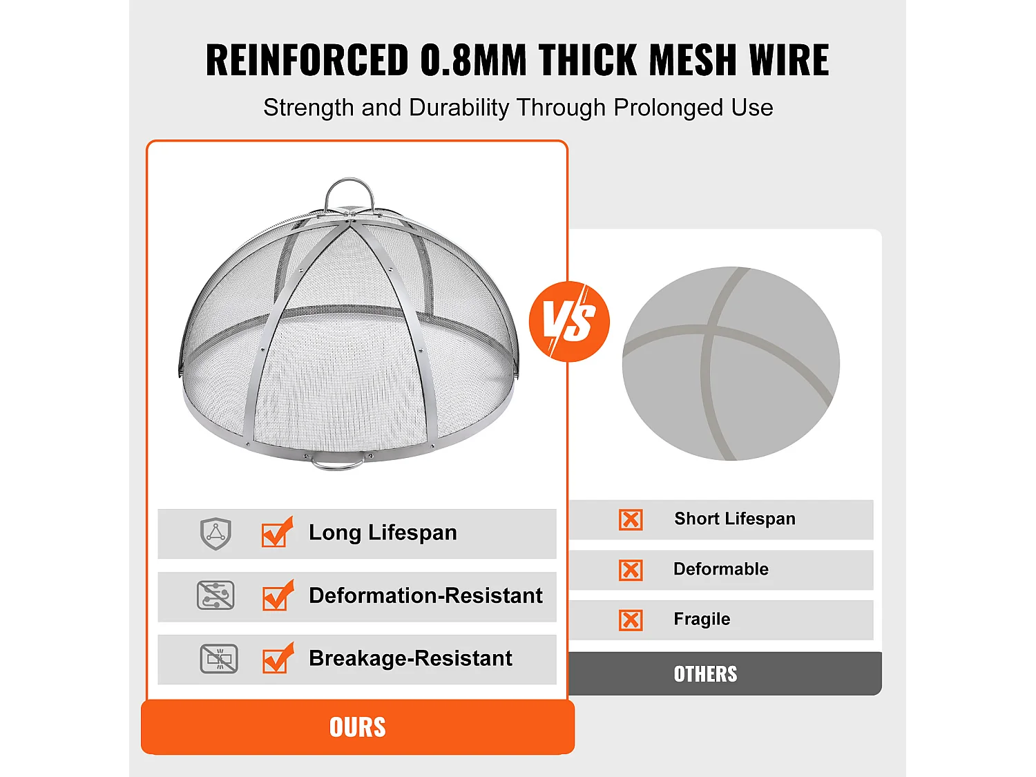 Beschermkap SucceBuy tegen Vonken voor Ronde Haard van 91.44cm in RVS voor Houtverbranding