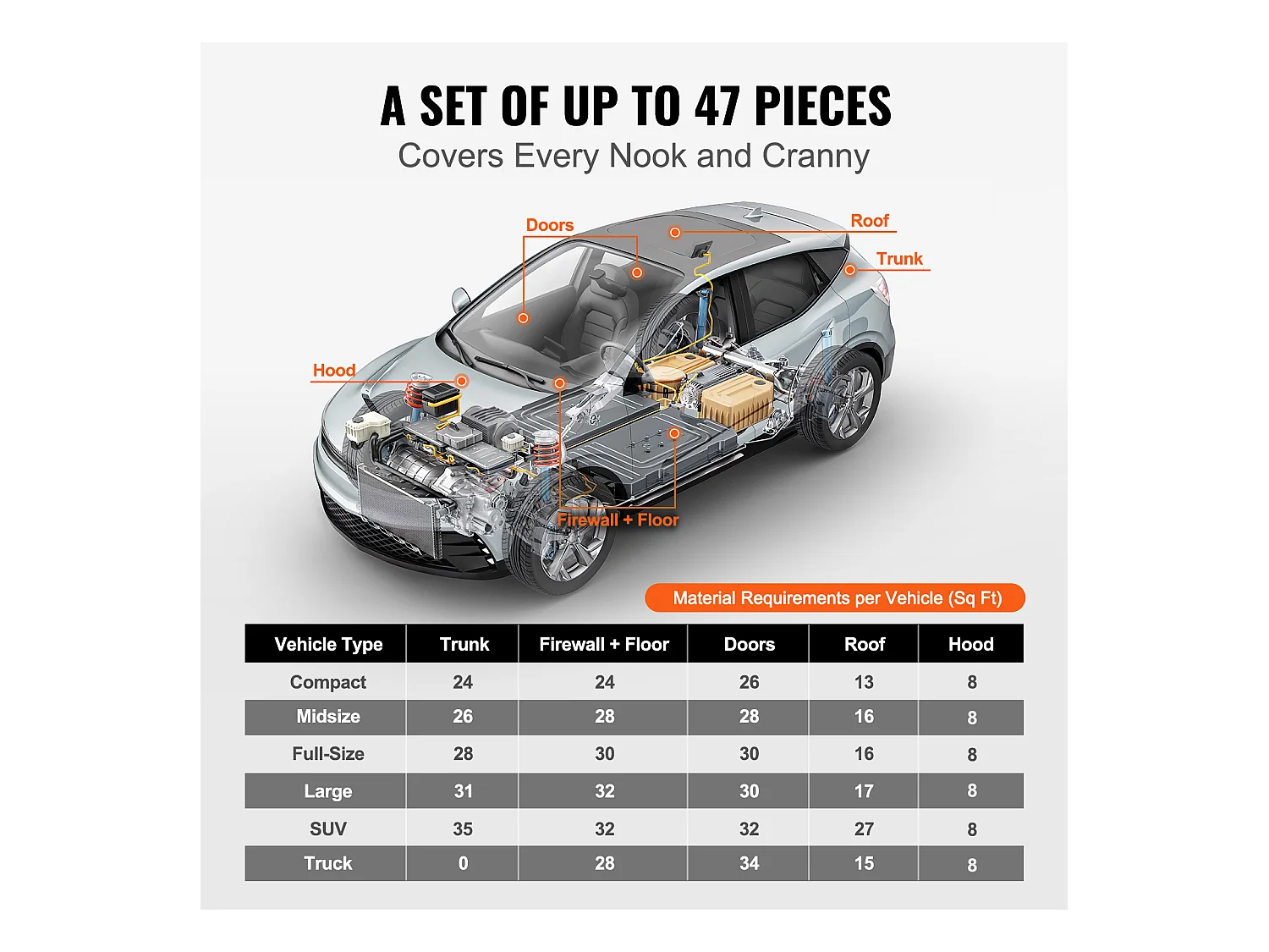 Tapis d'Isolation Phonique SucceBuy Feuille d'Absorption Acoustique 4,8 m² 24,9 x 39,9 x 0,13 cm pour Véhicule