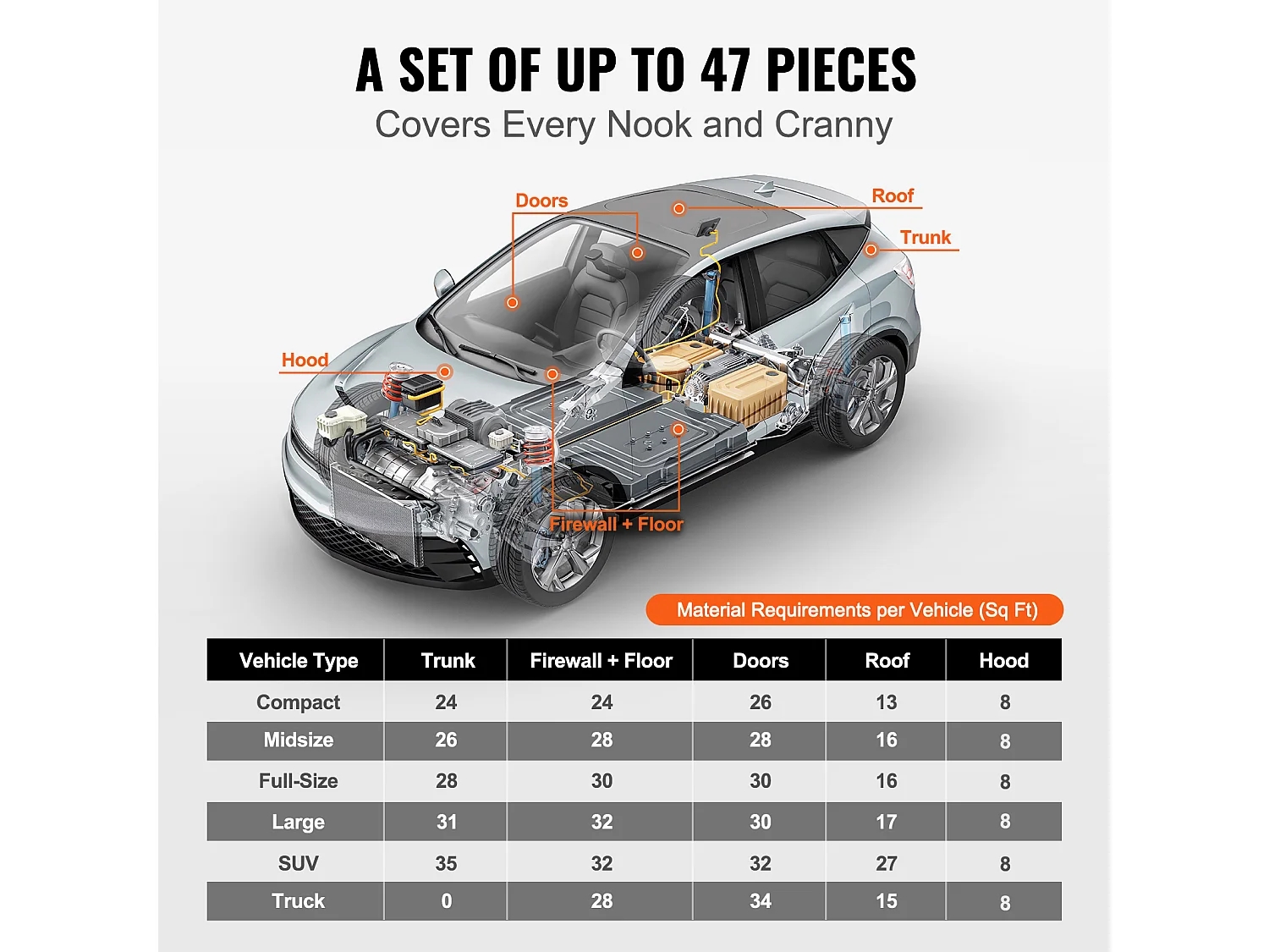 Tapis d'Isolation Phonique SucceBuy Feuille d'Absorption Acoustique 4,8 m² 24,9 x 39,9 x 0,13 cm pour Véhicule