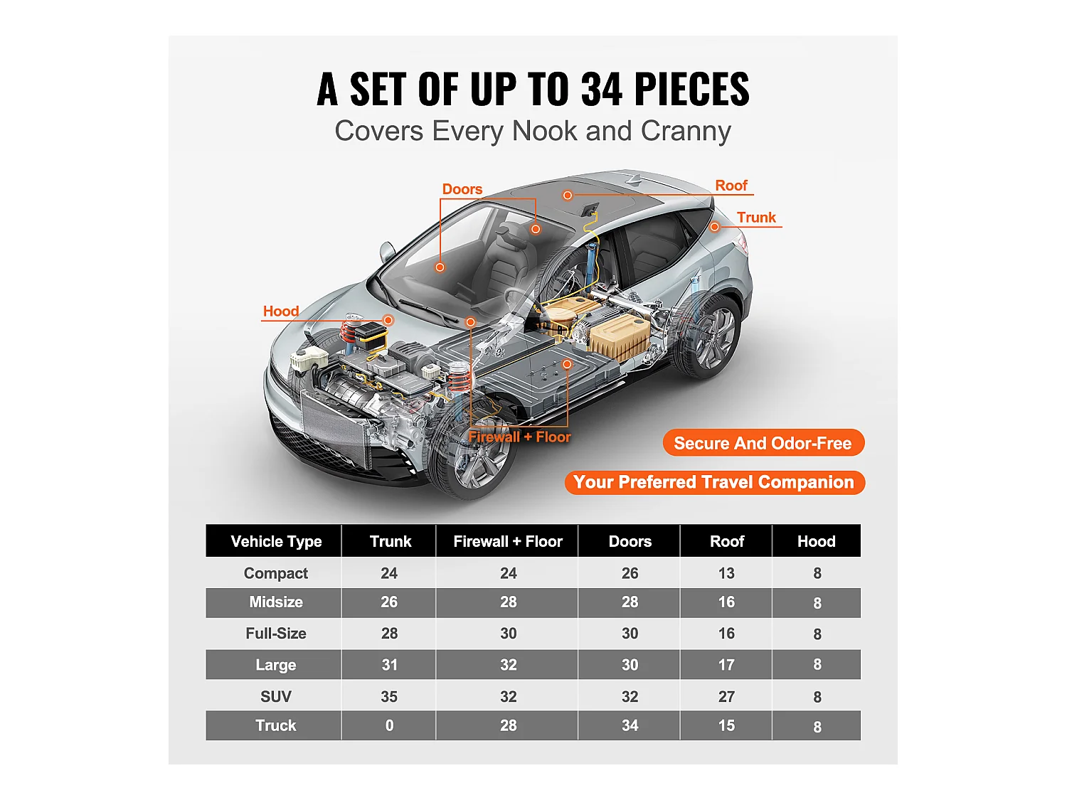 Tapis d'Isolation Phonique SucceBuy Feuille d'Absorption Acoustique 3.3 m² 24,9 x 39,9 x 0.2 cm pour Véhicule